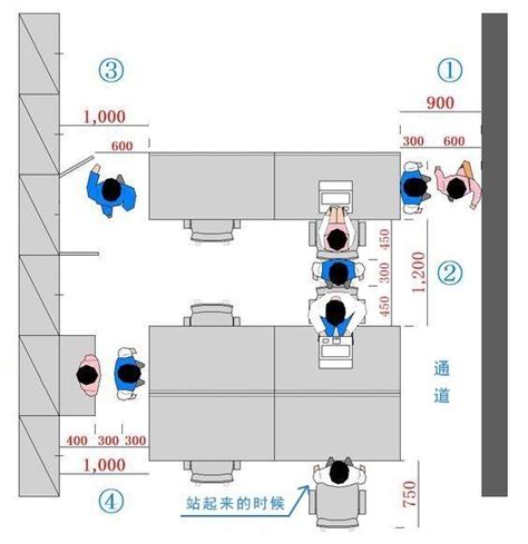 辦公室空間尺寸